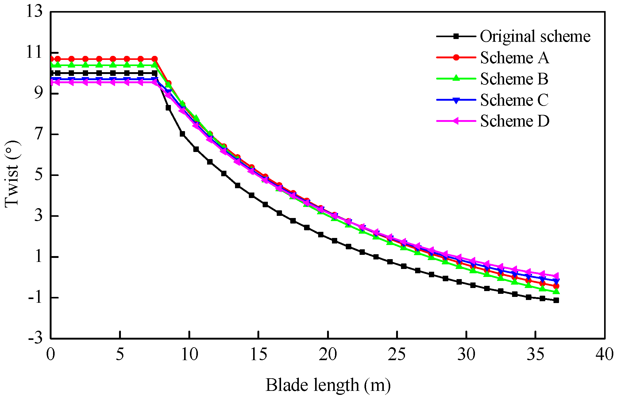 Energies 09 00066 g015