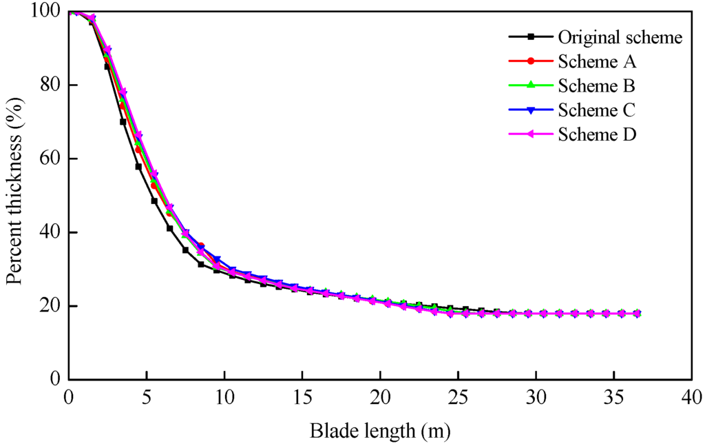 Energies 09 00066 g016 1024