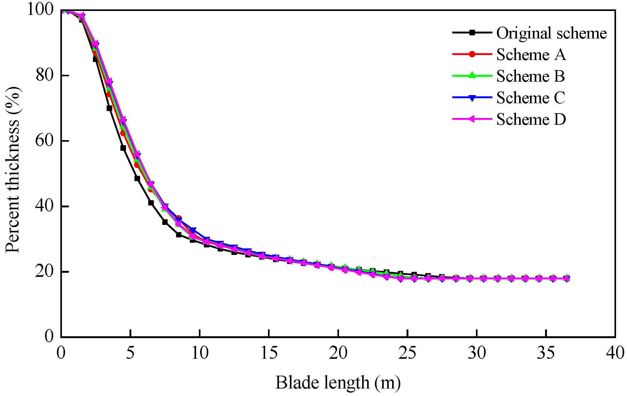 Energies 09 00066 g016