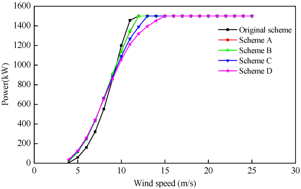 Energies 09 00066 g018 1024