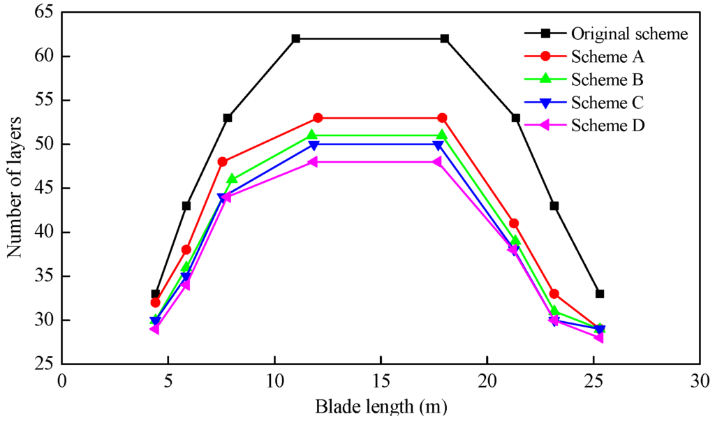 Energies 09 00066 g019 1024