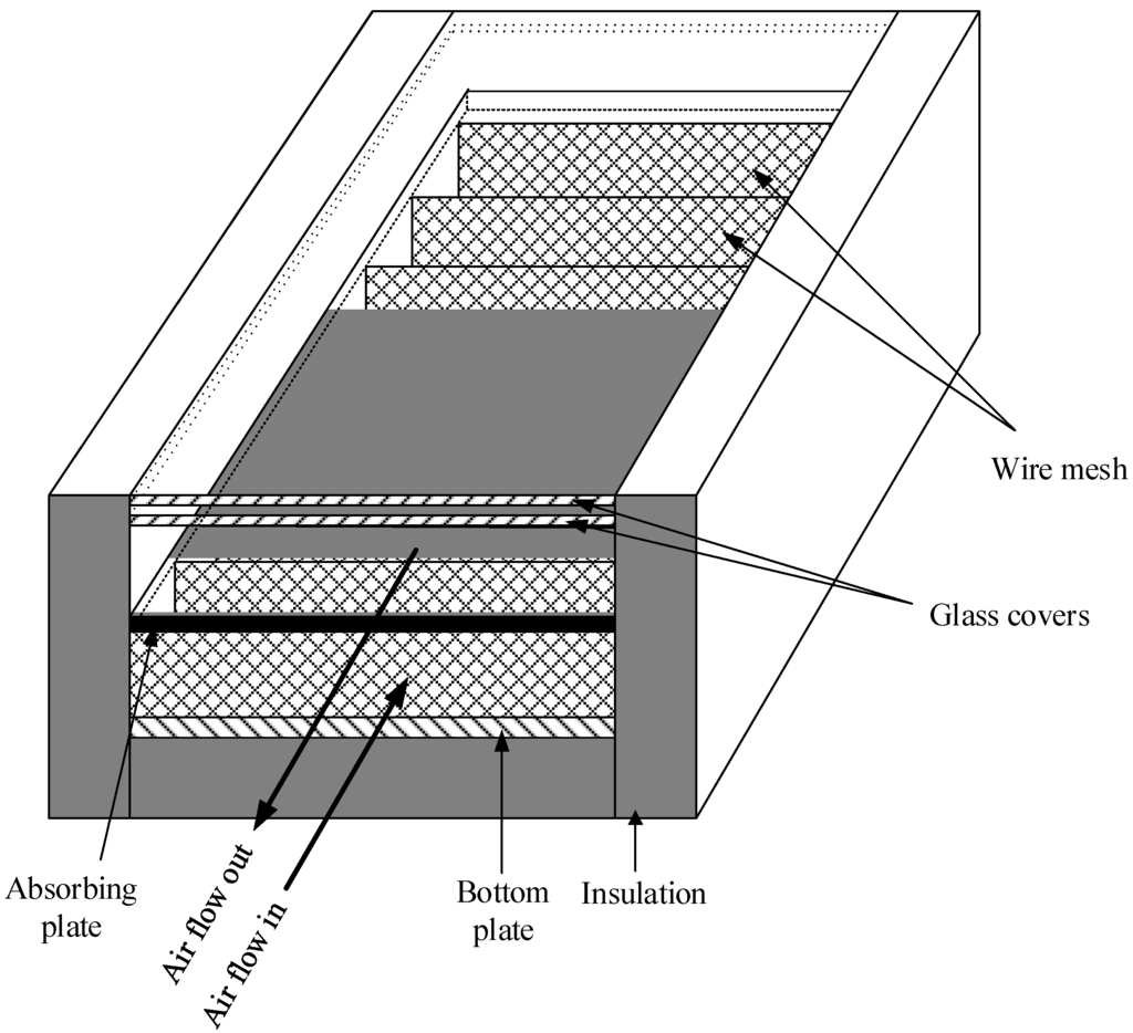 Energies 09 00068 g001 1024