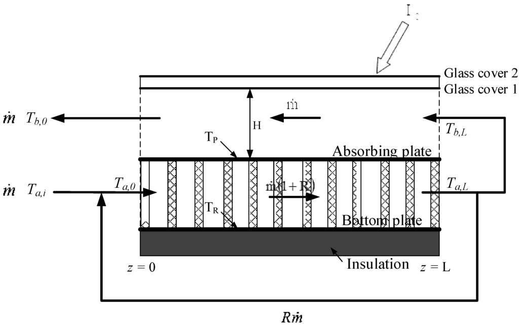 Energies 09 00068 g002 1024