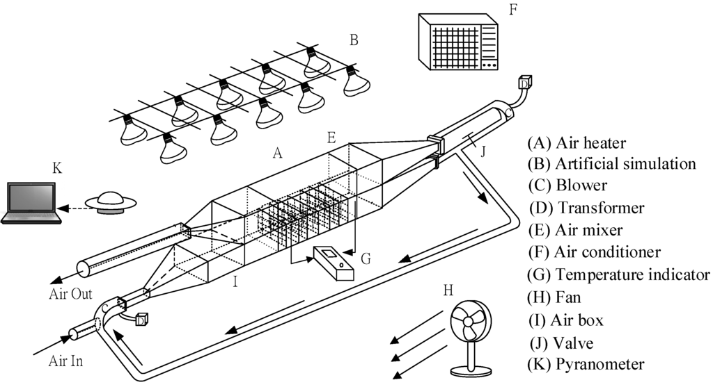 Energies 09 00068 g003 1024