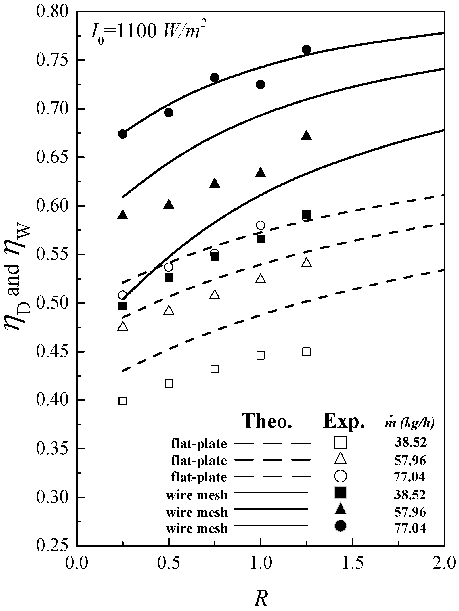 Energies 09 00068 g005