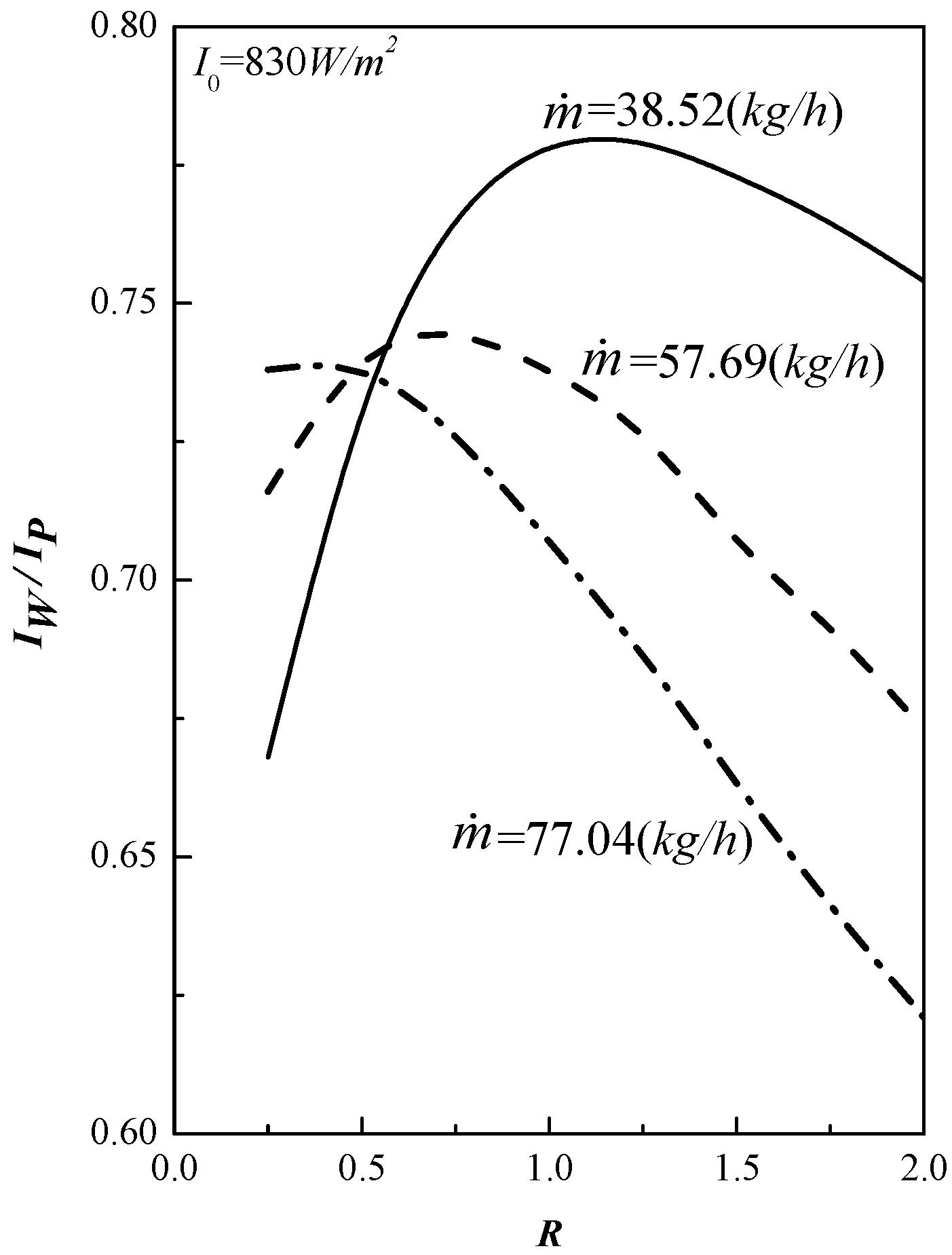 Energies 09 00068 g007