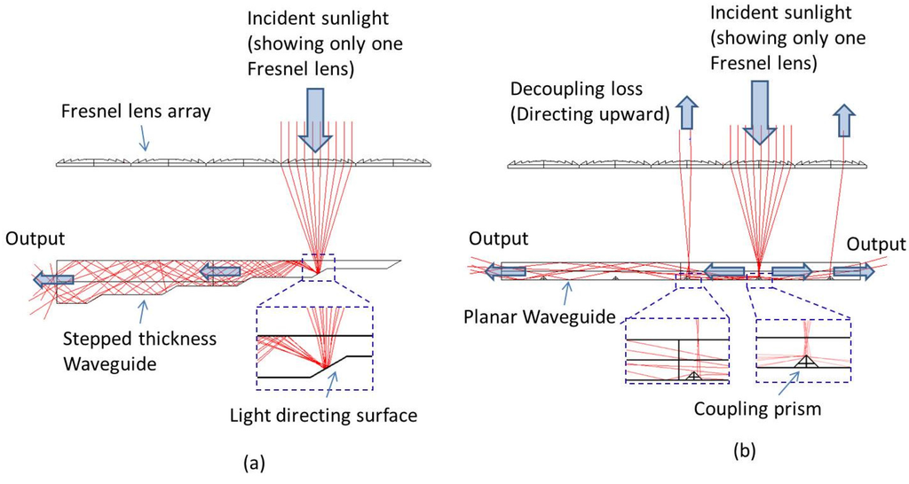 Energies 09 00071 g001 1024