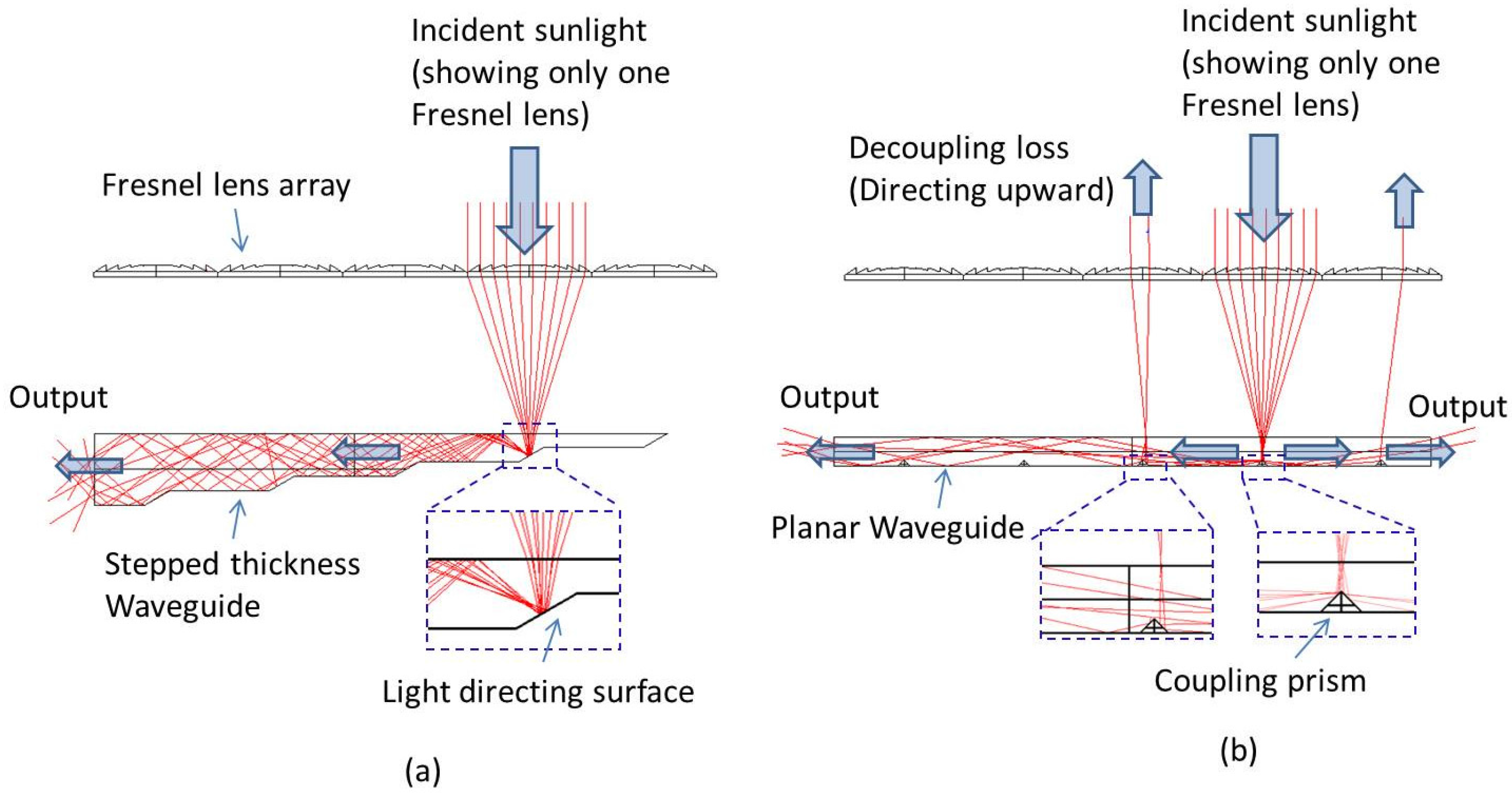 Energies 09 00071 g001