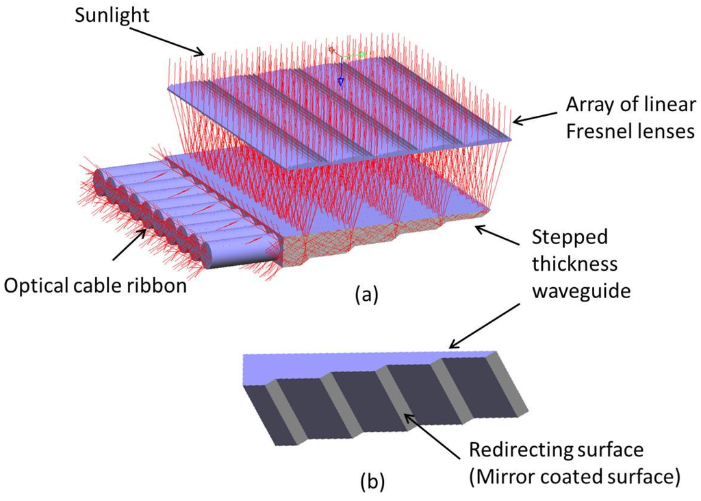 Energies 09 00071 g002 1024