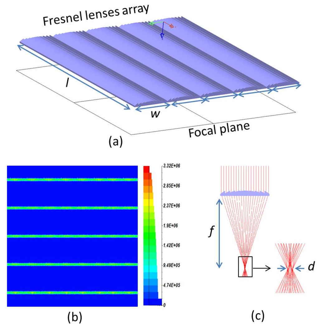 Energies 09 00071 g003 1024