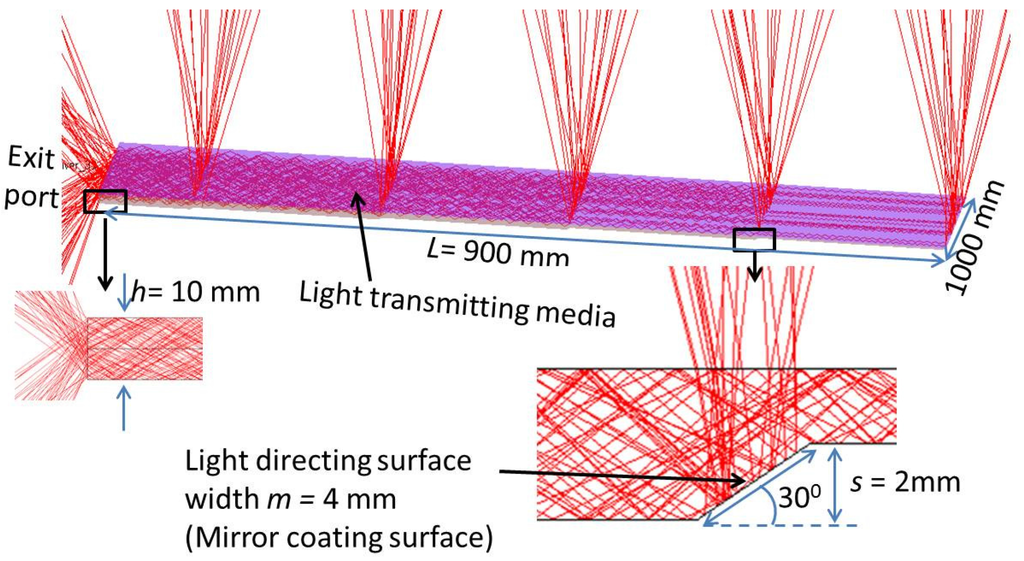 Energies 09 00071 g004 1024