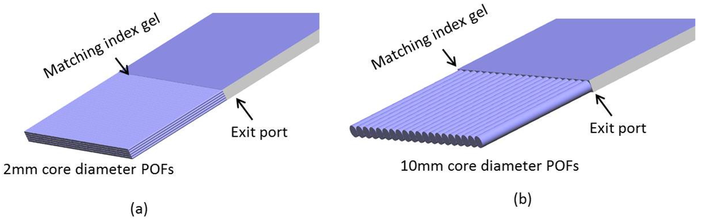 Energies 09 00071 g005 1024