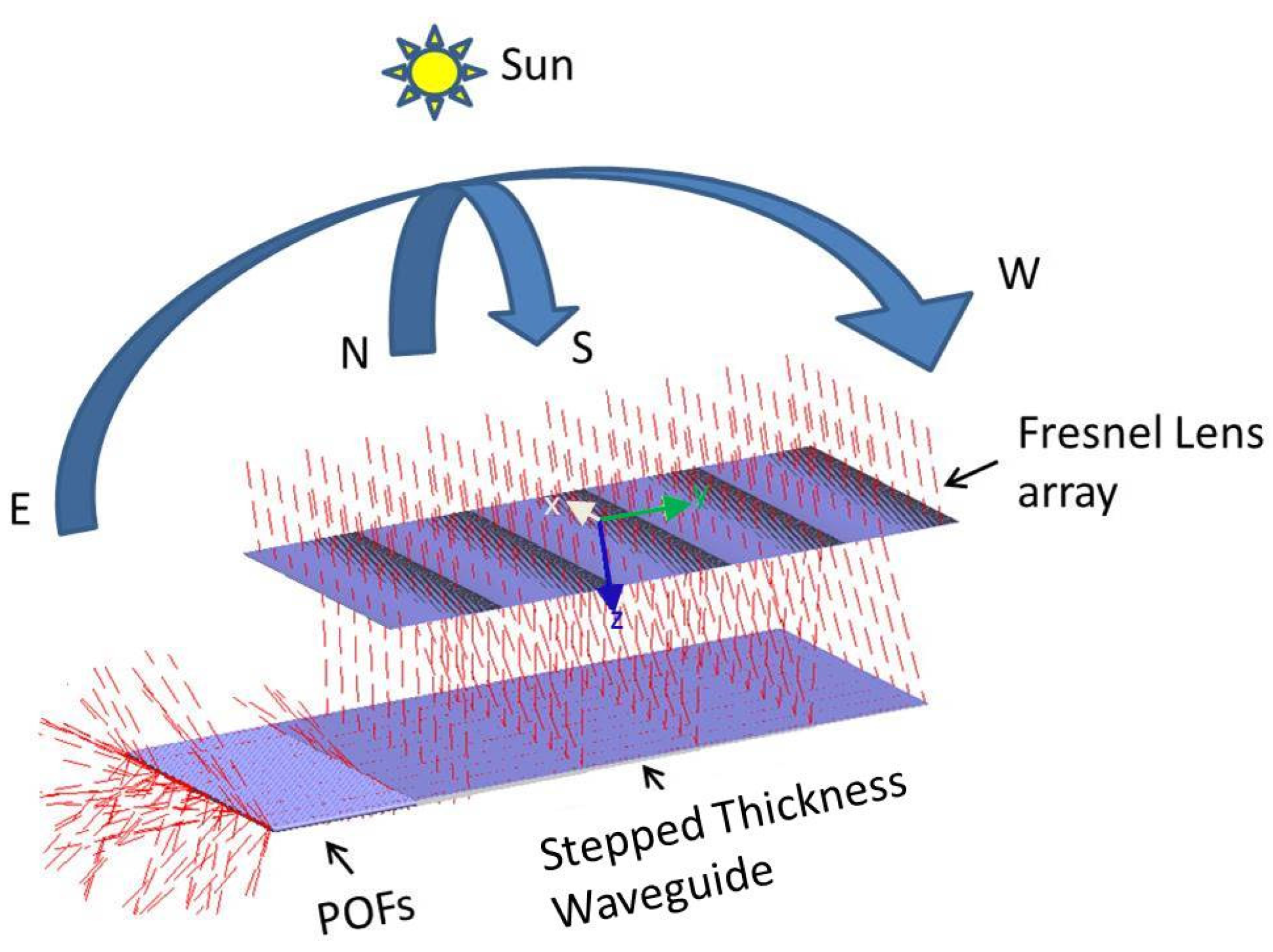 Energies 09 00071 g006