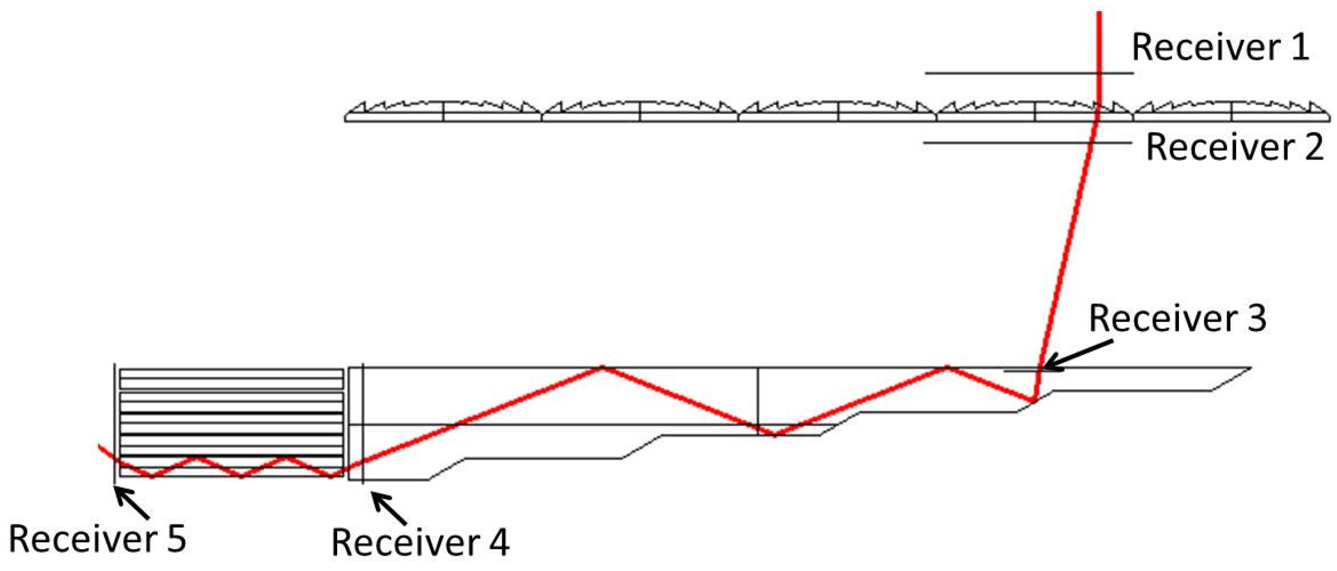 Energies 09 00071 g007