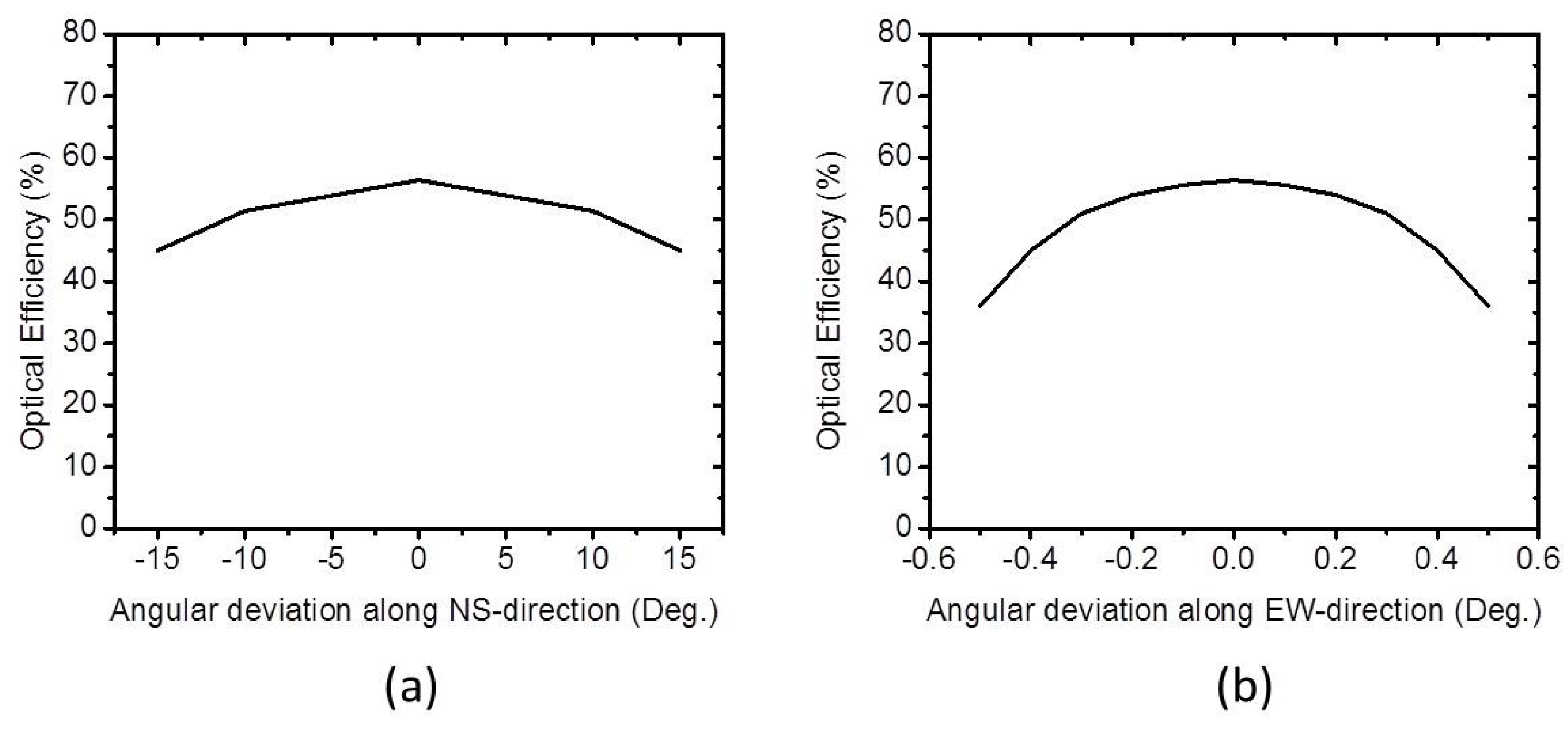 Energies 09 00071 g008