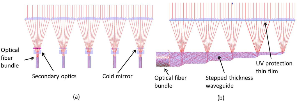 Energies 09 00071 g009 1024