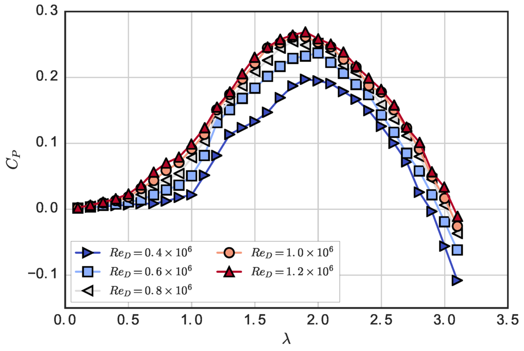 Energies 09 00073 g004 1024