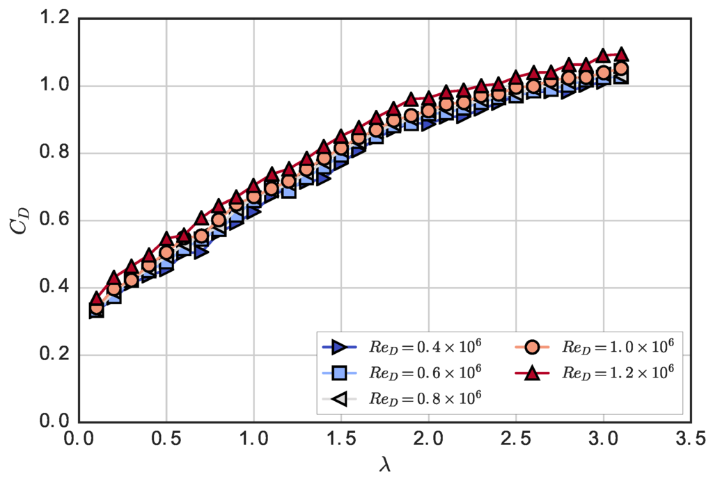 Energies 09 00073 g005 1024
