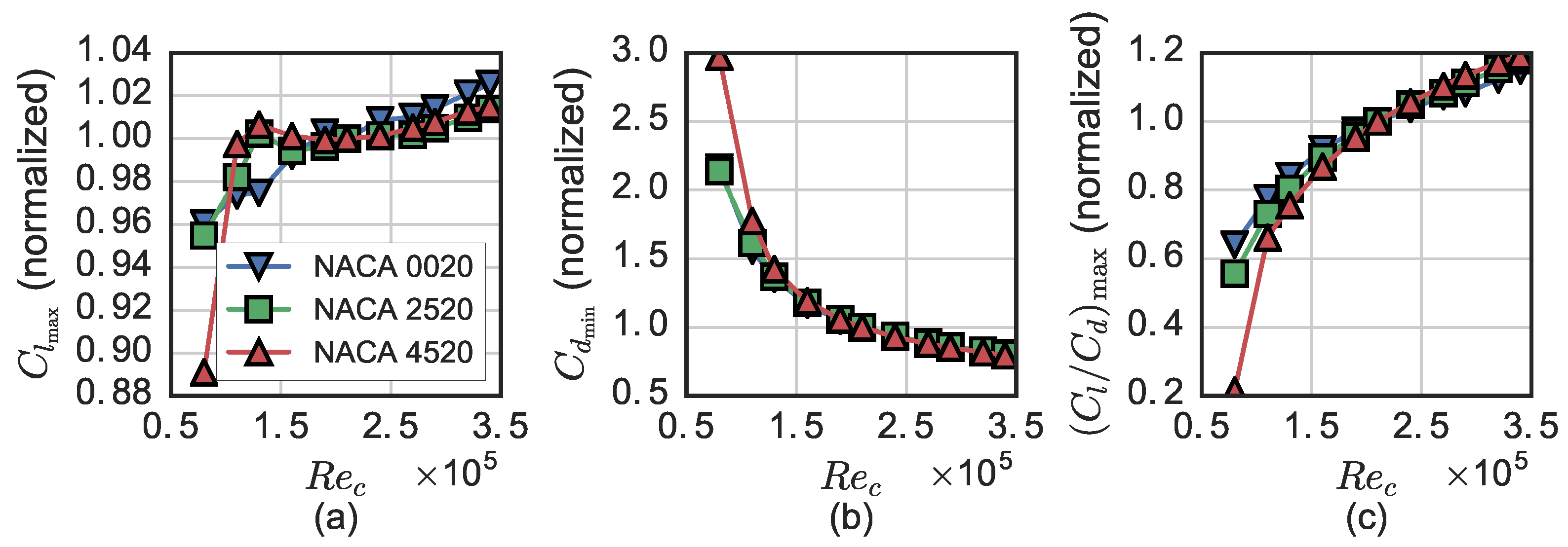 Energies 09 00073 g007