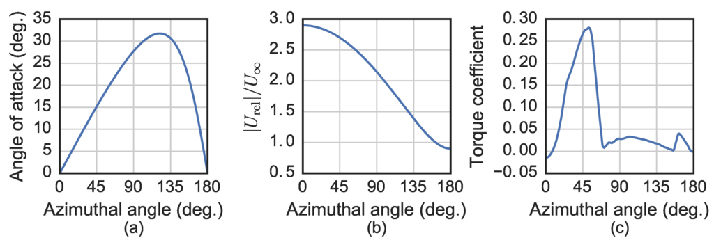 Energies 09 00073 g008 1024