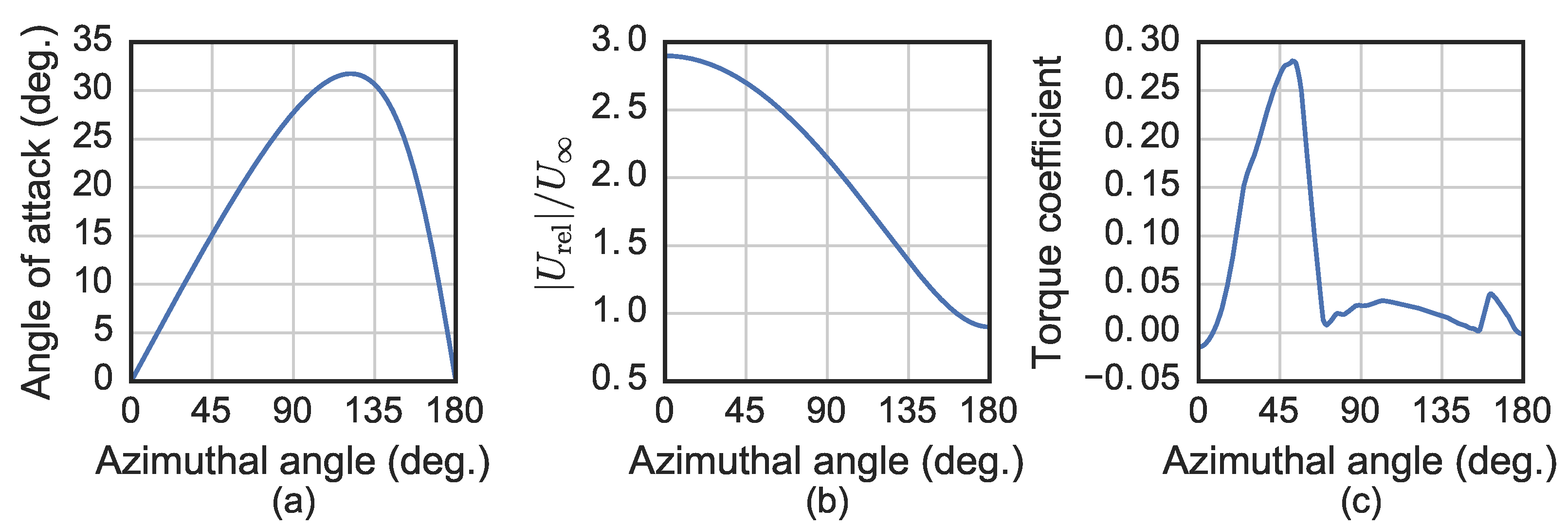 Energies 09 00073 g008