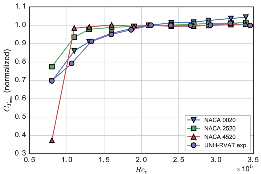 Energies 09 00073 g009 1024
