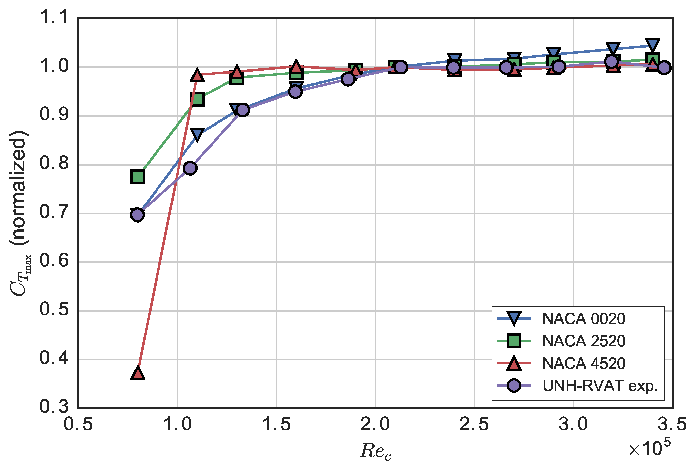 Energies 09 00073 g009