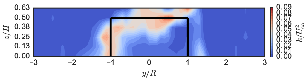Energies 09 00073 g011 1024