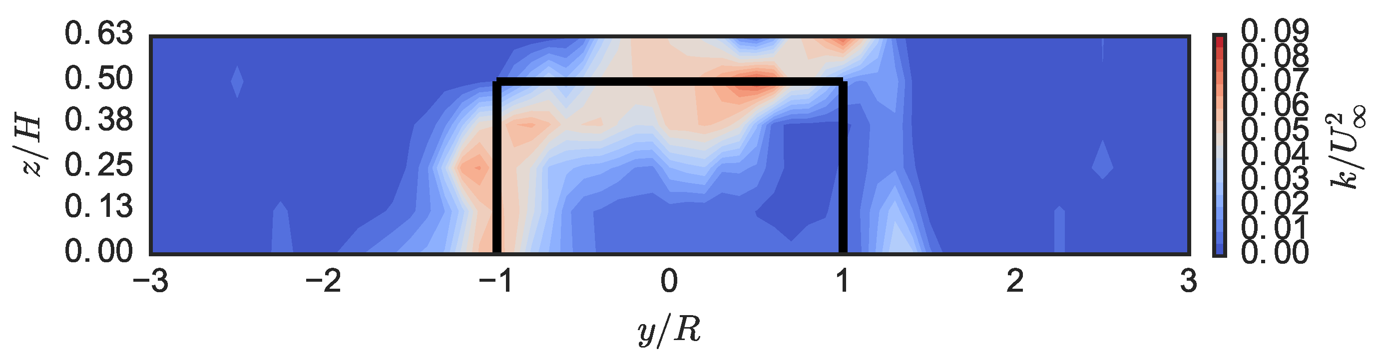 Energies 09 00073 g011