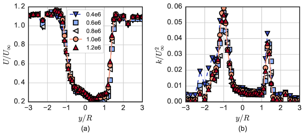 Energies 09 00073 g012 1024