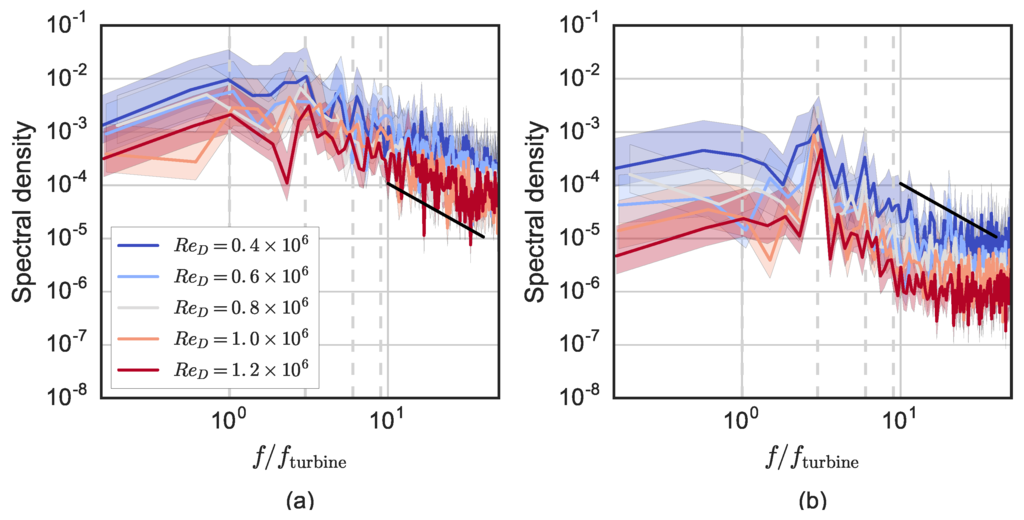 Energies 09 00073 g013 1024