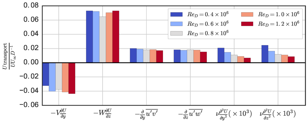 Energies 09 00073 g014 1024