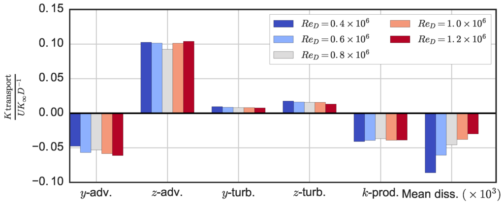 Energies 09 00073 g015 1024