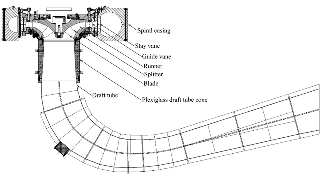 Energies 09 00074 g001 1024