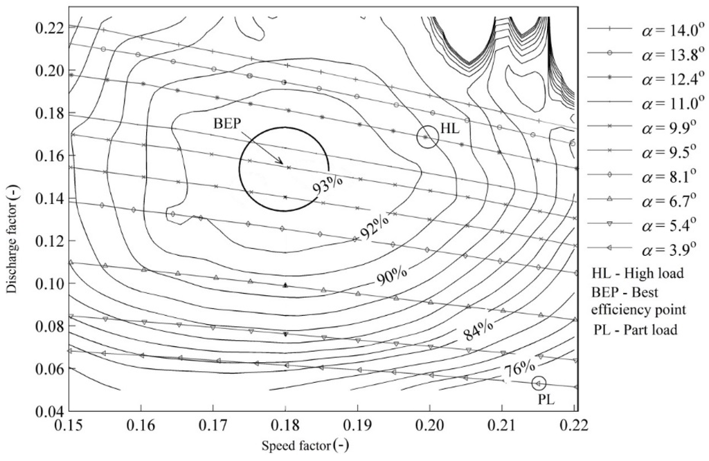 Energies 09 00074 g003 1024