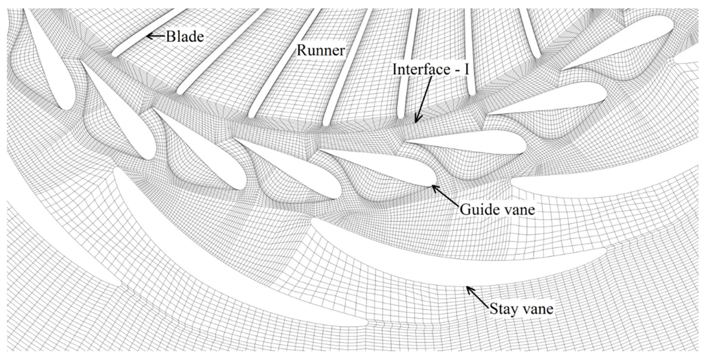 Energies 09 00074 g005 1024