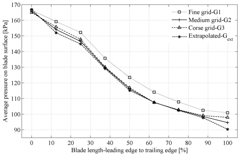 Energies 09 00074 g008 1024