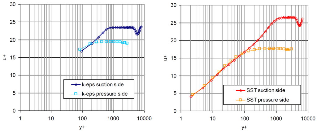 Energies 09 00074 g009 1024
