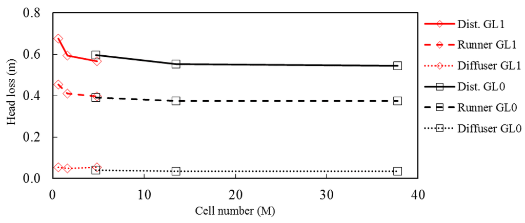 Energies 09 00074 g010 1024