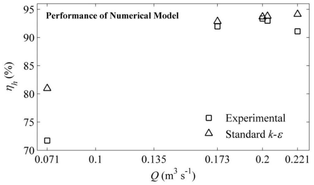 Energies 09 00074 g011 1024