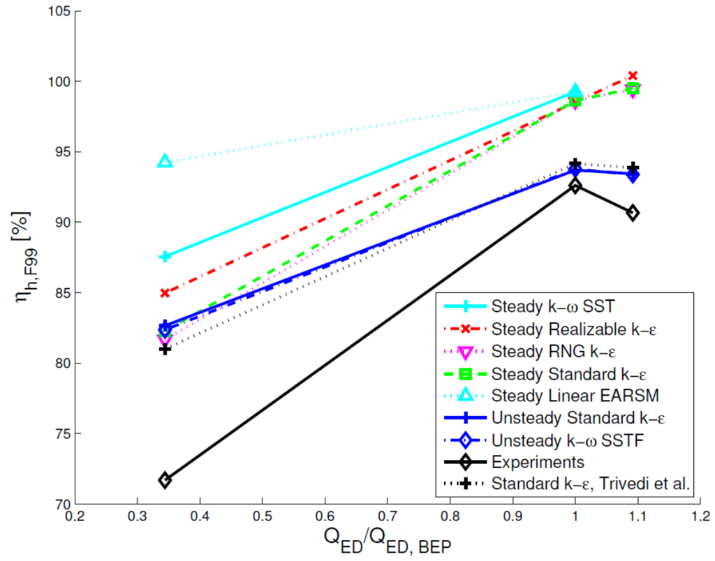 Energies 09 00074 g012 1024