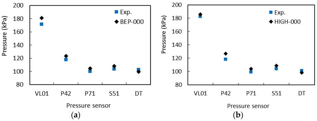 Energies 09 00074 g013 1024