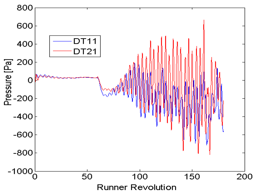 Energies 09 00074 g014 1024