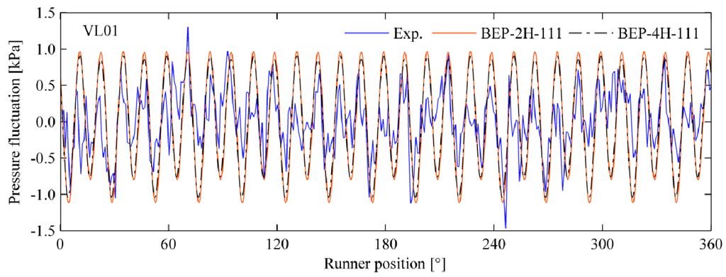 Energies 09 00074 g015 1024