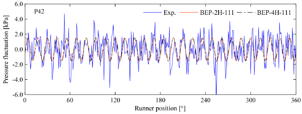 Energies 09 00074 g016 1024