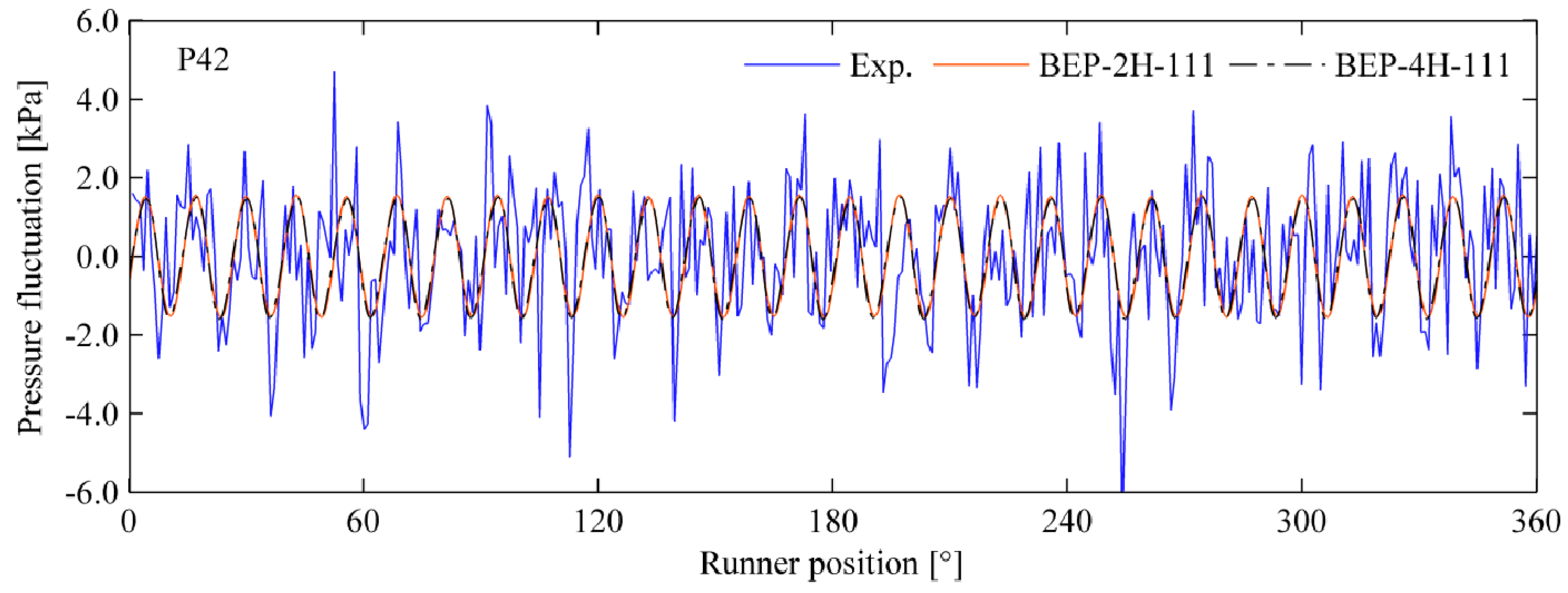 Energies 09 00074 g016