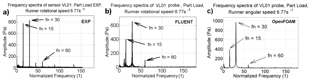 Energies 09 00074 g017 1024