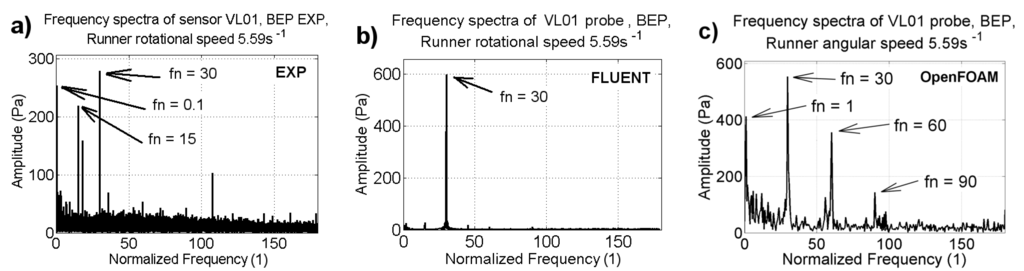 Energies 09 00074 g018 1024