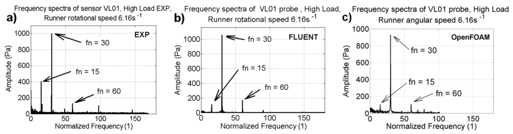Energies 09 00074 g019 1024