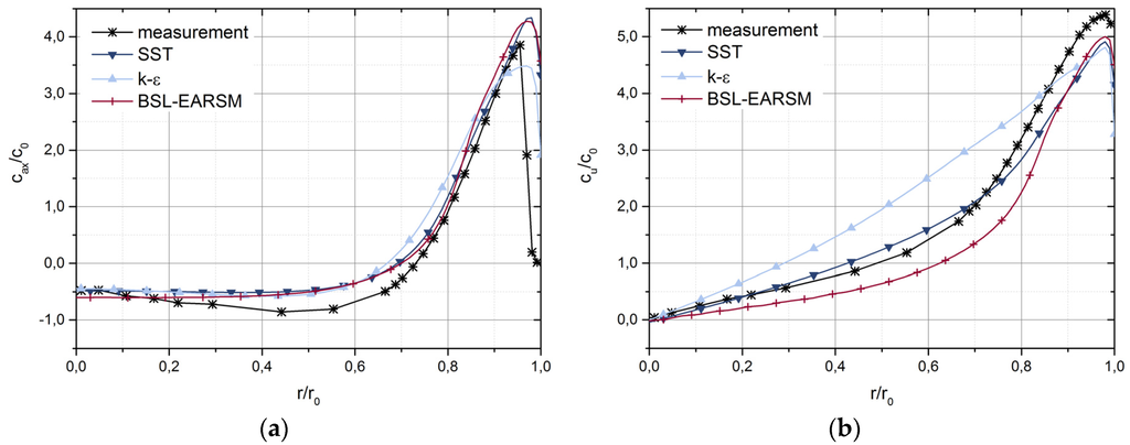 Energies 09 00074 g020 1024